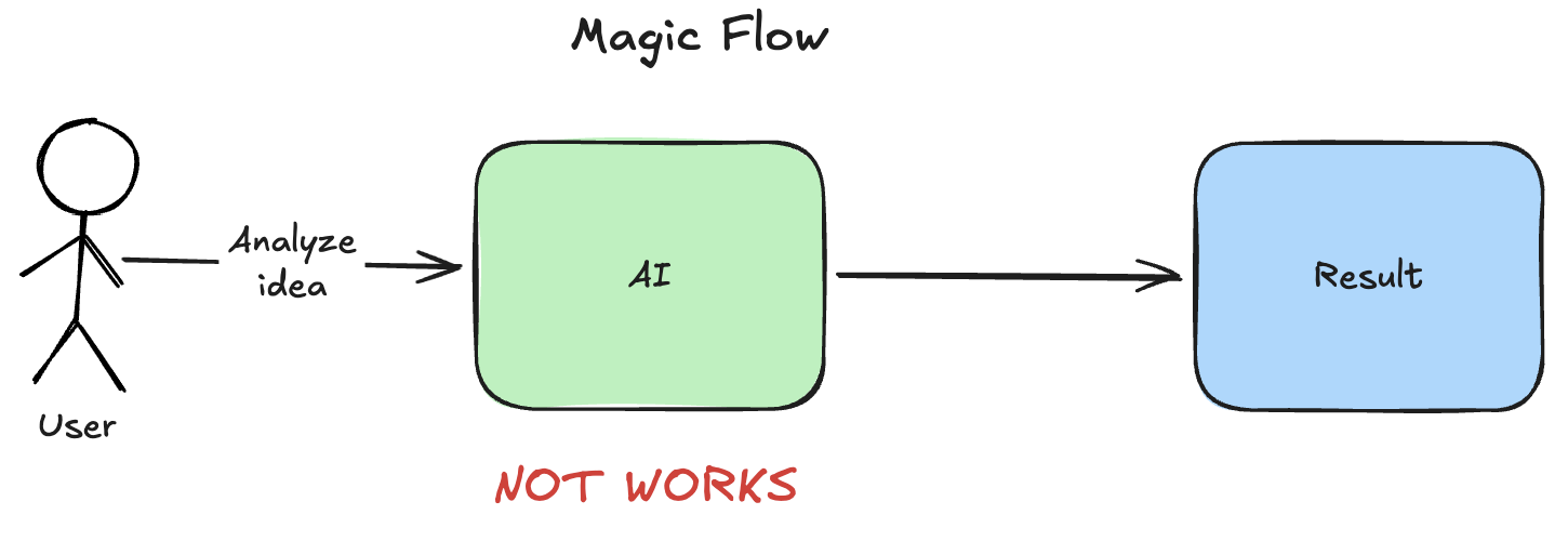 magic-flow.png