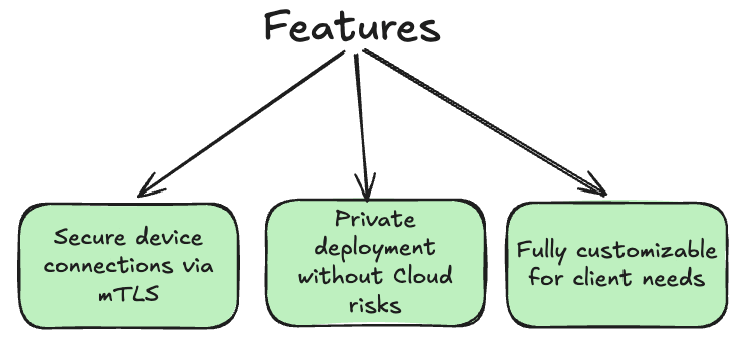fleeto-main-features.png