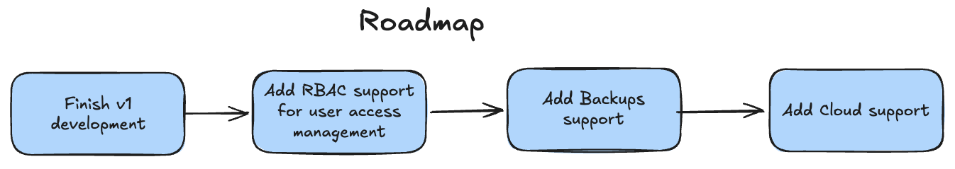 fleeto-roadmap.png