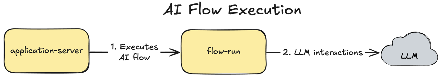 flow-run-project-description-ai-flow-execution.png
