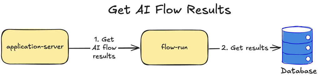 flow-run-project-description-get-ai-flow-results.png