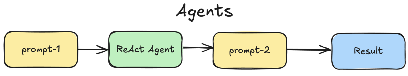 flow-run-project-description-workflow-agent.png