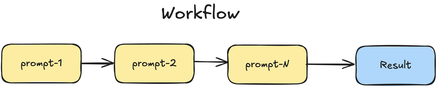 flow-run-project-description-workflow.png
