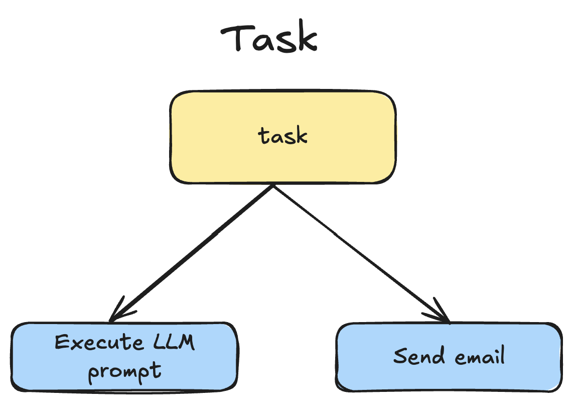flow-run-system-design-task.png