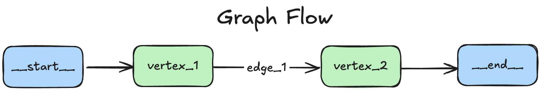 go-ai-agent-library-graph-flow.png