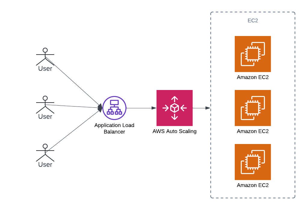 high-load-infrastructure-with-terraform-1.png