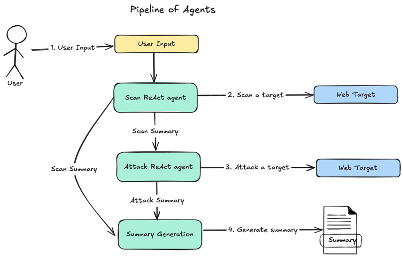 pipeline-of-agents.png
