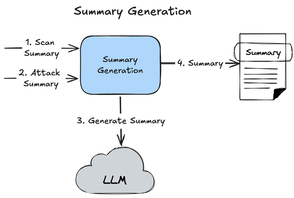 summary-generation.png