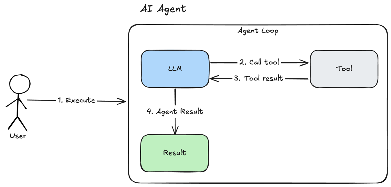 ai-agent-architecture.png