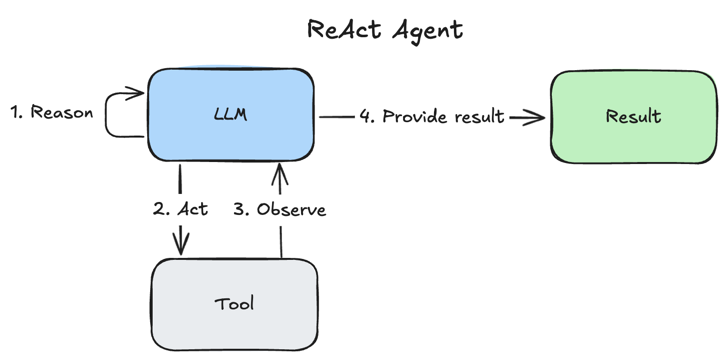 react-agent-architecture.png