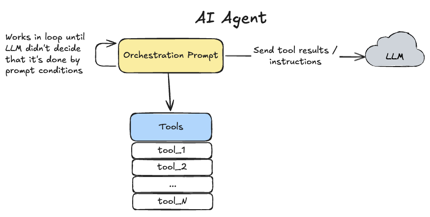 ai-agent-harness-high-level-design.png