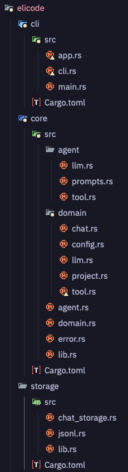 ai-agent-harness-project-architecture.png