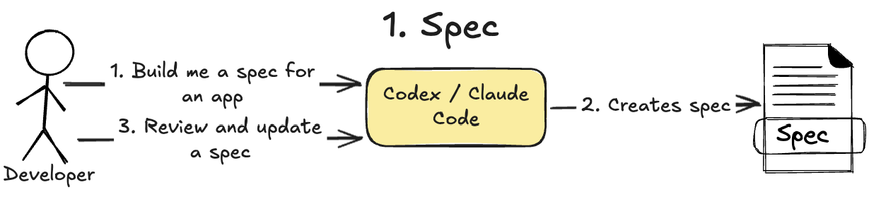spec-driven-development-1-spec.png