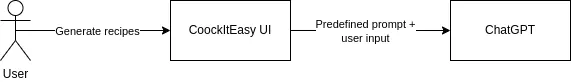 cook-it-easy-architecture.png