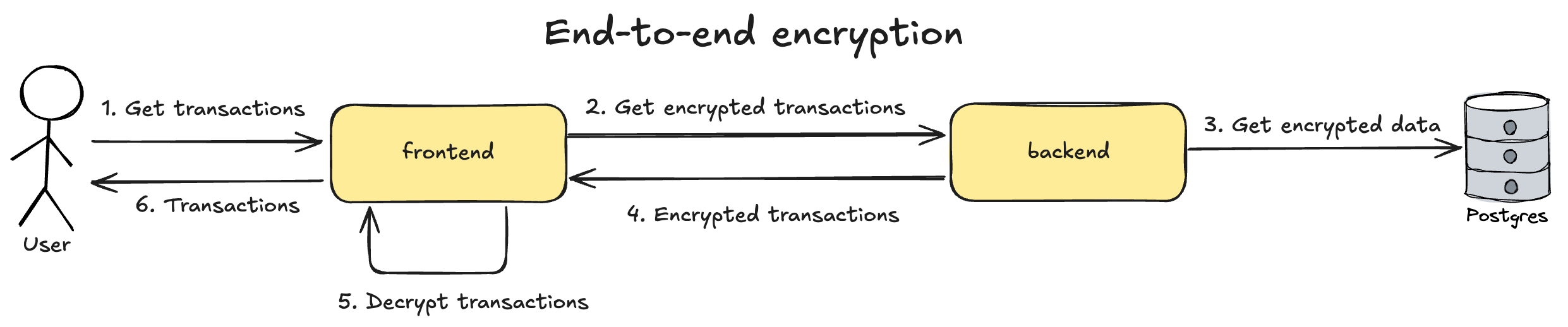 end-to-end-encryption.png