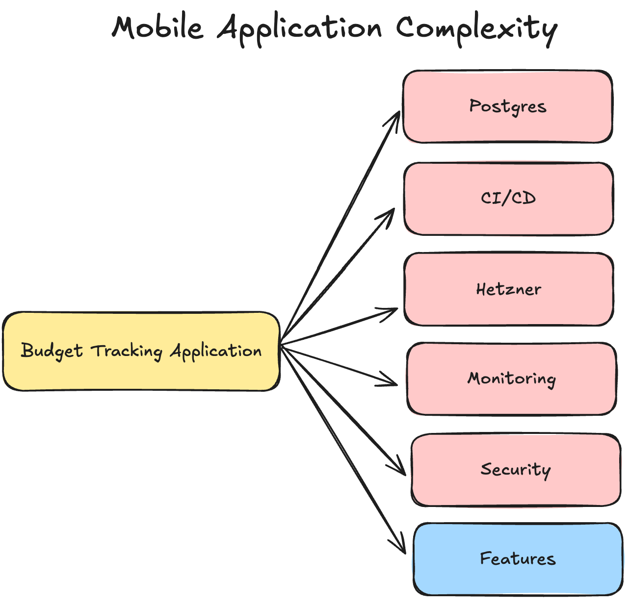 mobile-application-complexity.png