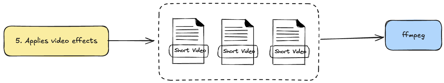 youtube-shorts-creator-detailed-design-5.png