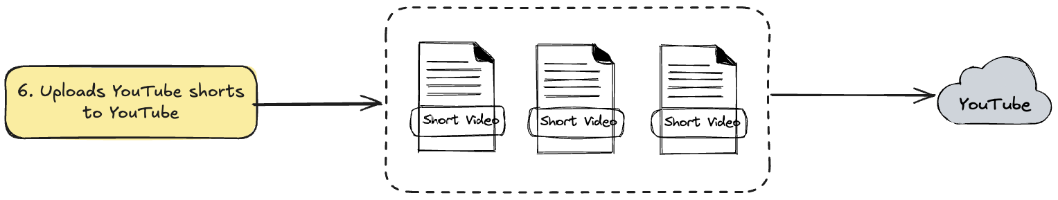 youtube-shorts-creator-detailed-design-6.png